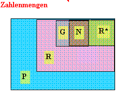 mengen2.gif (4798 Byte)