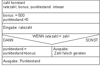 strukto1.GIF (2726 Byte)