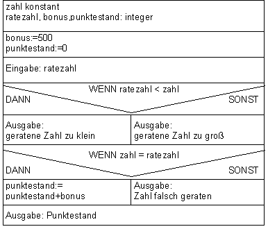 strukto2.GIF (4046 Byte)