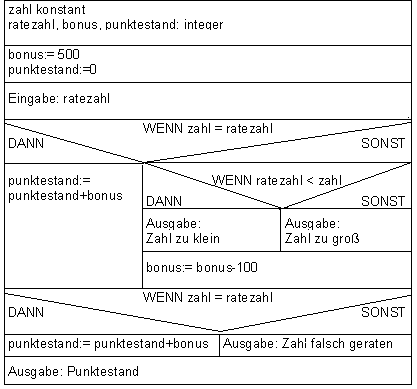 strukto3.GIF (5090 Byte)