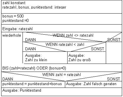 strukto4.GIF (4844 Byte)
