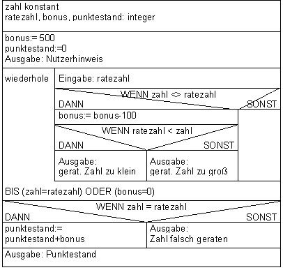 strukto5.GIF (5459 Byte)