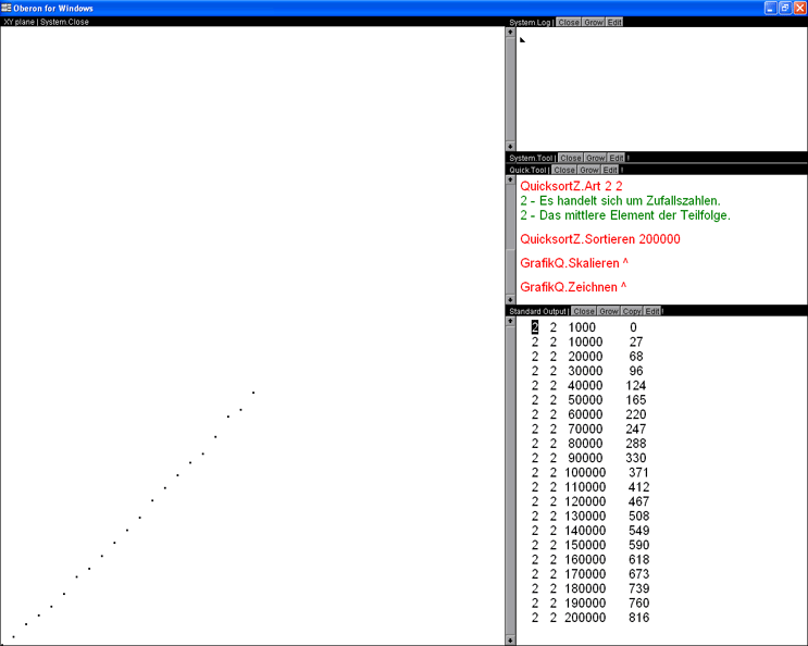 Oberon: Messergebnisse Zeitverhalten Quicksort