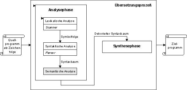 �bersetzungsstruktur (klein)
